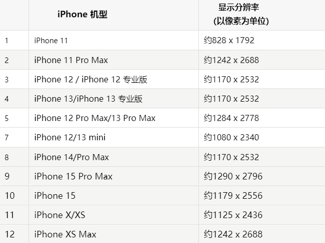 苹得荣果维修分享iPhone主屏幕壁纸显得模糊怎么办