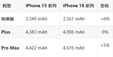 得荣苹果16维修分享iPhone16/Pro系列机模再曝光