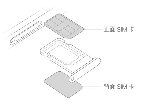 得荣苹果15维修分享iPhone15出现'无SIM卡'怎么办