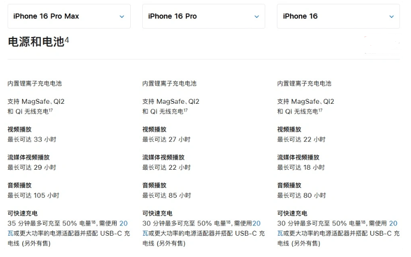 得荣苹果手机维修分享 iPhone 16 目前实测充电峰值功率不超过 39W 